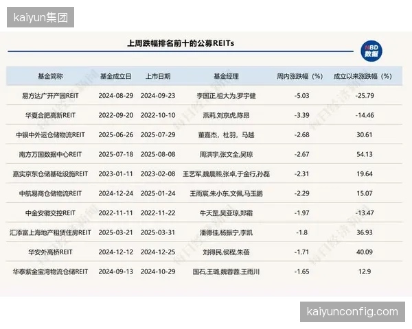 体育场馆资产的公募REITs化，正成为专项债项目实现投资回收与良性循环的核心趋势