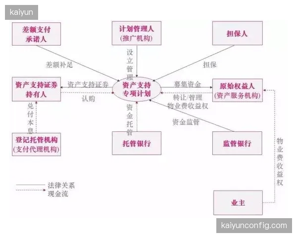 警惕“概念先行”的陷阱：体育产业园区的资产证券化（REITs）为何在现阶段仍是少数玩家的游戏？